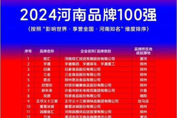 栏目名字的选定与品牌形象的关系 栏目名字的选定与品牌形象的关系