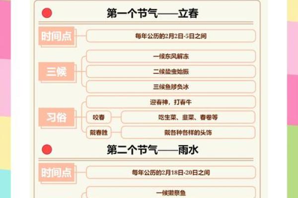 历的重要节气与节日,你知道几个? 历的重要节气与节日,你知道几个?