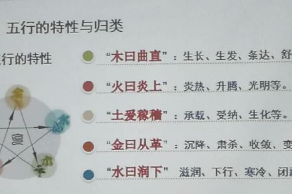 如何通过五行属性了解自己的性格特点 如何通过五行属性了解自己的性格特点