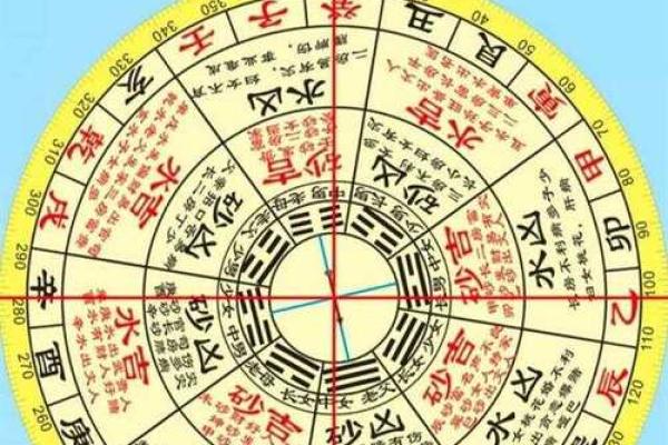 风水捉穴技巧与实践解析 风水捉穴技巧与实践解析