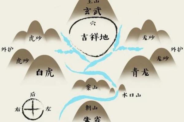 风水捉穴技巧与实践解析 风水捉穴技巧与实践解析