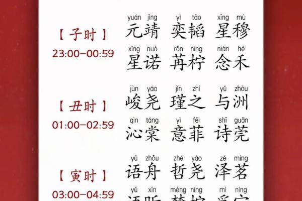 新生儿生辰八字起名技巧,教你如何选个合适名字! 新生儿生辰八字起名技巧,教你如何选个合适名字!