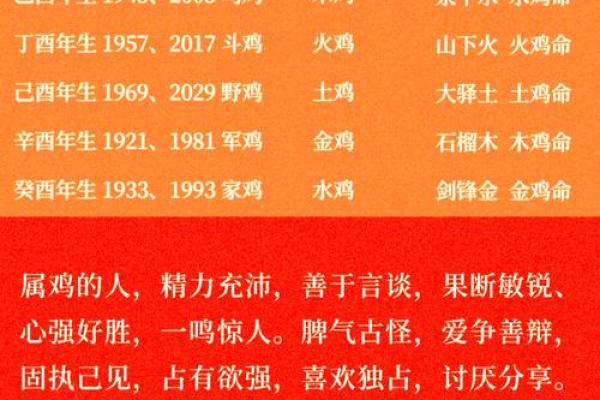 属鸡金命缺失哪些颜色有助于提升运势 属鸡金命缺失哪些颜色有助于提升运势