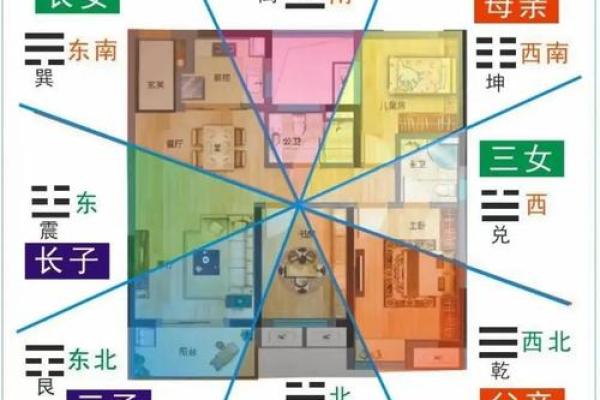 风水网助你打造家居好运的秘密法则 风水网助你打造家居好运的秘密法则