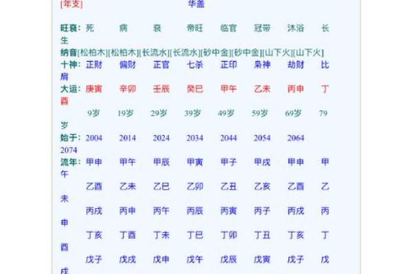 通过八字看仙缘,命运是否注定你与TA相遇? 通过八字看仙缘,命运是否注定你与TA相遇?