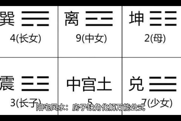 家居风水补角:提升家运的小妙招 家居风水补角:提升家运的小妙招