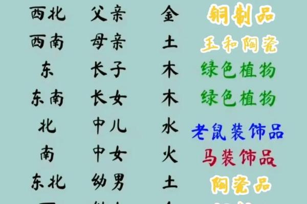 家居风水补角:提升家运的小妙招 家居风水补角:提升家运的小妙招