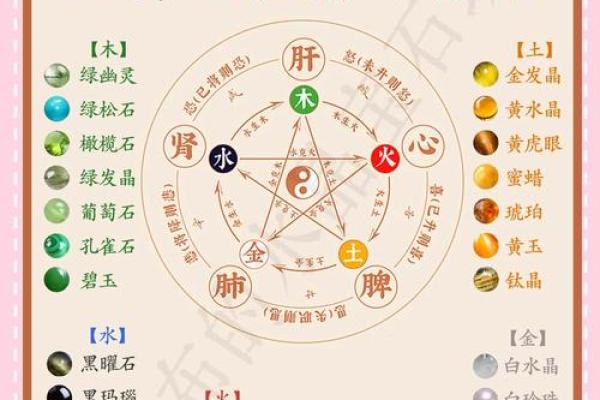 健康五行超:从五行角度看,如何保持身体平衡 健康五行超:从五行角度看,如何保持身体平衡