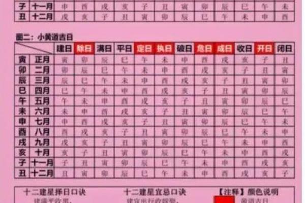 风水择日口诀助你选择吉日提升运势 风水择日口诀助你选择吉日提升运势