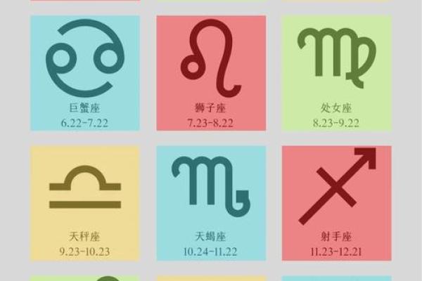 农历九月初五的星座运势如何? 农历九月初五的星座运势如何?