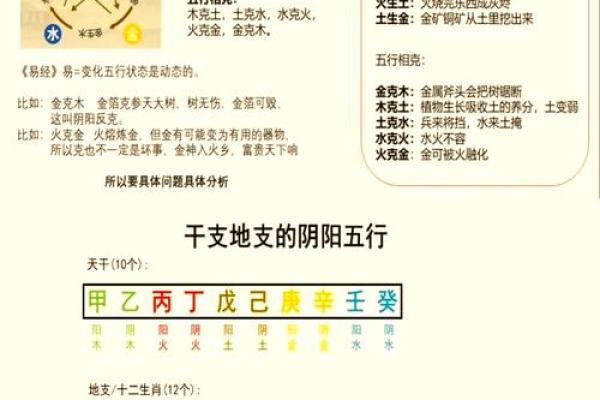 轨字五行解读:如何通过五行理解轨字的深层含义 轨字五行解读:如何通过五行理解轨字的深层含义