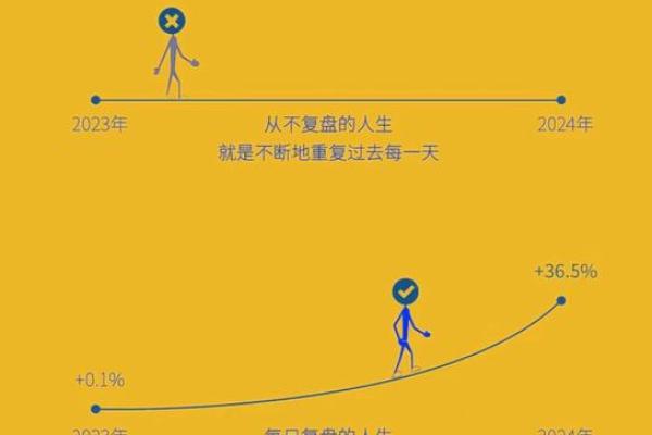 历年,命运的转折点!这一年改变了什么? 历年,命运的转折点!这一年改变了什么?