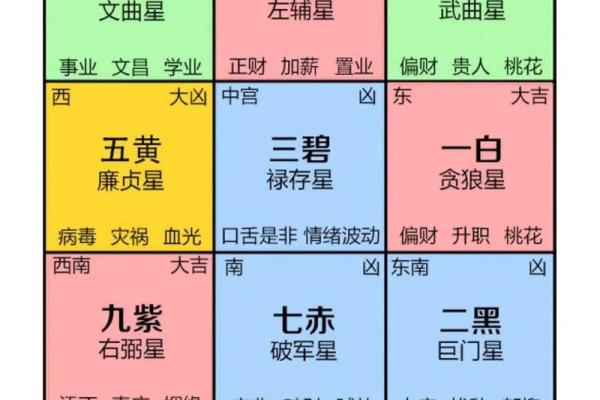 高州风水名师教你破解家居风水困局 高州风水名师教你破解家居风水困局