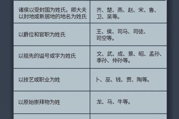 梁姓起名的历史渊源与现代演变 梁姓起名的历史渊源与现代演变