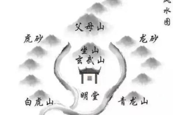 风水学中的阴地:避免陷入的不良环境 风水学中的阴地:避免陷入的不良环境