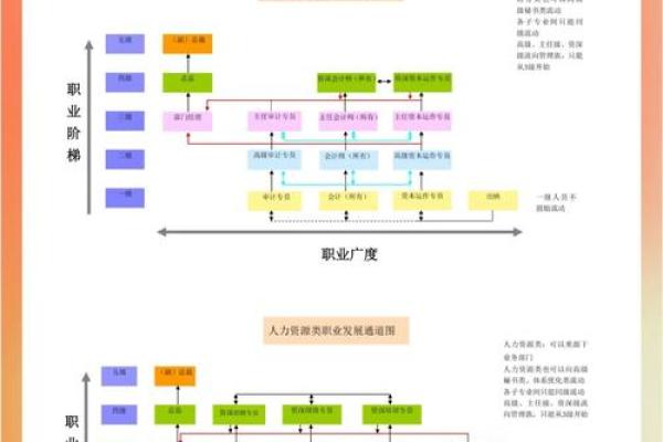 五行职业解析:如何选择适合你的五行类职业发展道路 五行职业解析:如何选择适合你的五行类职业发展道路