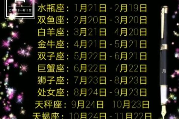 星座解读：为什么阳历更重要？