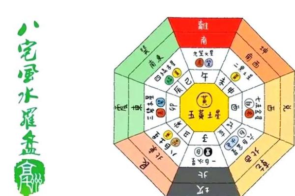 风水学中官位的正确位置与布局技巧 风水学中官位的正确位置与布局技巧