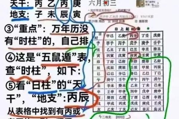 揭秘农历生辰八字:如何从八字中看出你的命运走向 揭秘农历生辰八字:如何从八字中看出你的命运走向