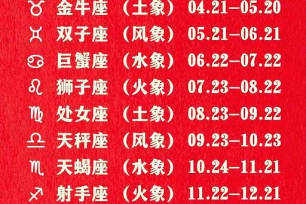 农历出生的星座与命运解析 农历出生的星座与命运解析