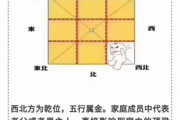 实用家居风水指南让家变得更吉祥 实用家居风水指南让家变得更吉祥