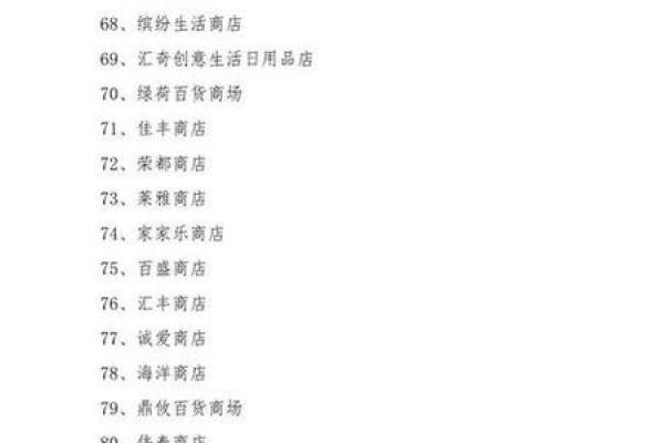 选一个记忆深刻的店铺名字，提高品牌识别度