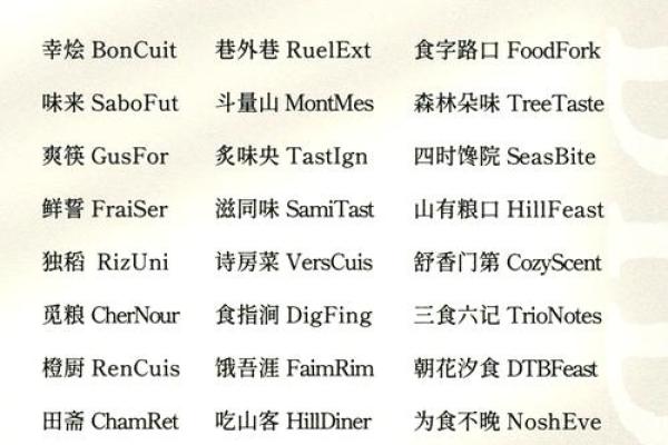 如何为饭店取个既有创意又吸引顾客的名字 如何为饭店取个既有创意又吸引顾客的名字