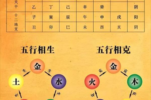 右命与命理学中的五行关系分析 右命与命理学中的五行关系分析