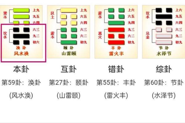 艮为山风水涣的深层解析与运用技巧 艮为山风水涣的深层解析与运用技巧
