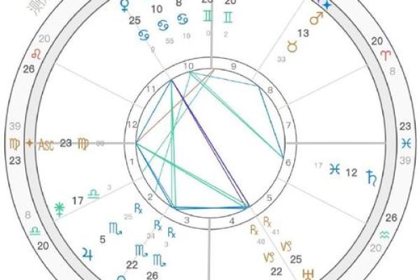 八字命理透视:最佳恋爱时间点,你准备好了吗? 八字命理透视:最佳恋爱时间点,你准备好了吗?