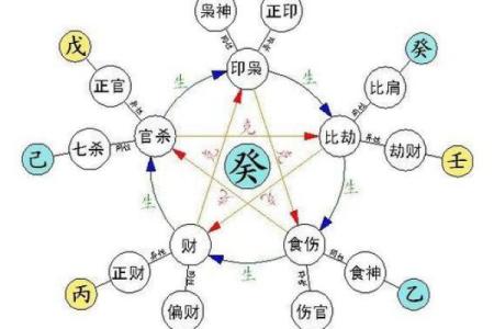 八字软与事业运：你如何利用八字软来逆袭人生