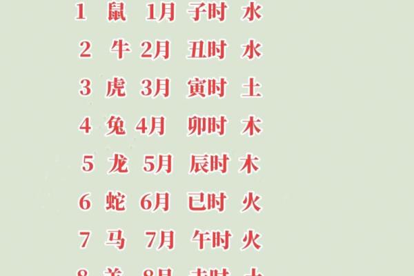 属什么命,命运如何 属什么命,命运如何