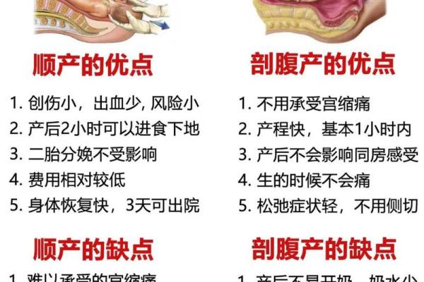 剖腹产后,八字如何与产后恢复关联 剖腹产后,八字如何与产后恢复关联