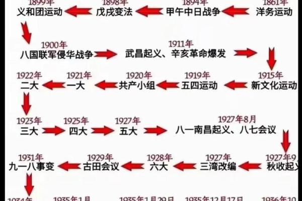 1980年全视角阳历表:穿越时光的记忆之旅 1980年全视角阳历表:穿越时光的记忆之旅