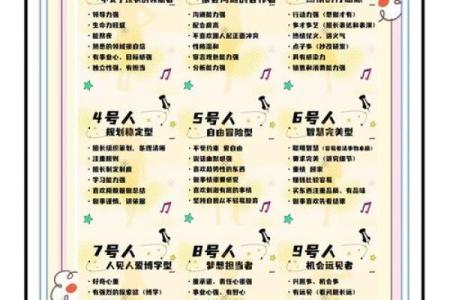 数命的含义与解读：探索命运背后的数字密码