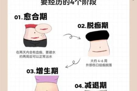 剖腹产后，八字如何与产后恢复关联