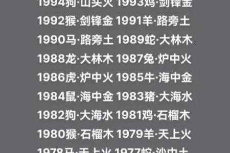 水命生人命理解析与运势走向