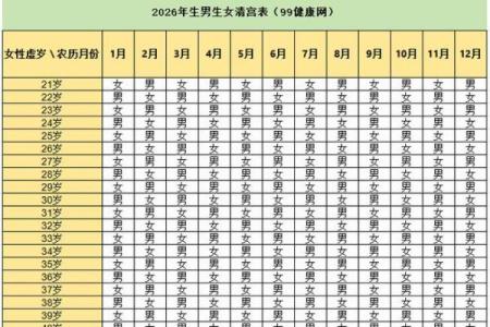 马年男宝宝取名秘籍，生辰八字助你选个最佳名字！