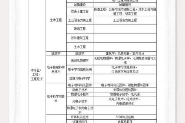 如何为建筑公司选择一个符合条件的名字
