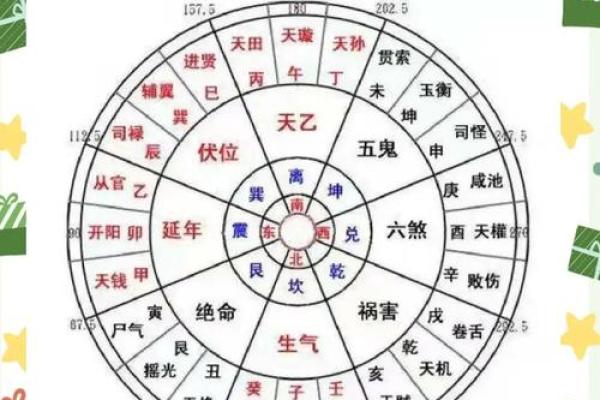 风水专家揭秘房屋环境布局与气场的关系