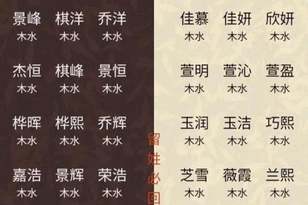 如何根据五行选择宝宝的名字