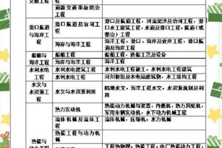 如何为建筑公司选择一个符合条件的名字