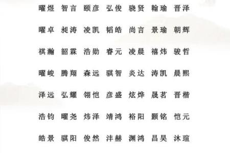 生辰八字取名免费测试，揭秘如何根据八字选名字提升运势