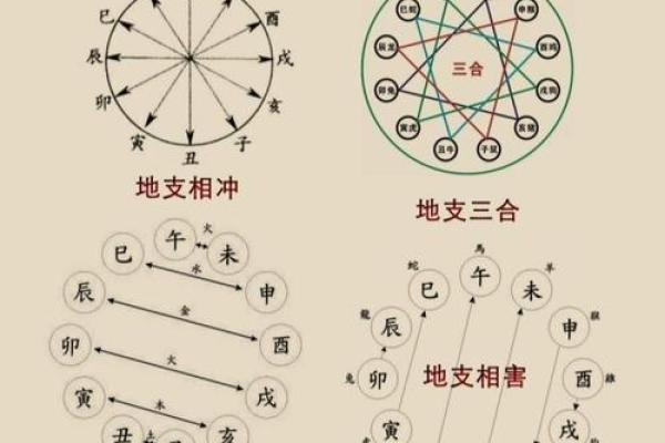 五行生六合的奥秘揭秘:如何运用五行理论提升生活运势 五行生六合的奥秘揭秘:如何运用五行理论提升生活运势