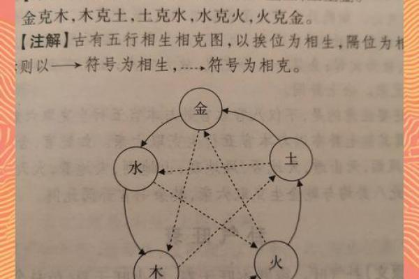 小名如何补五行?揭秘五行取名的秘密技巧 小名如何补五行?揭秘五行取名的秘密技巧
