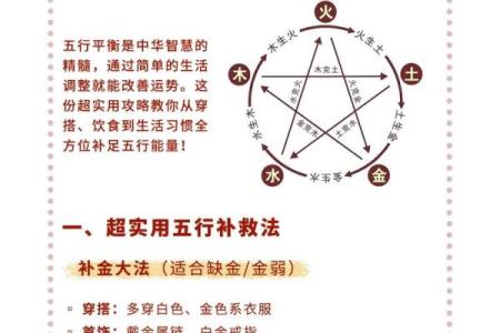 如何根据五行给宝宝起个好名字，提升运势与健康