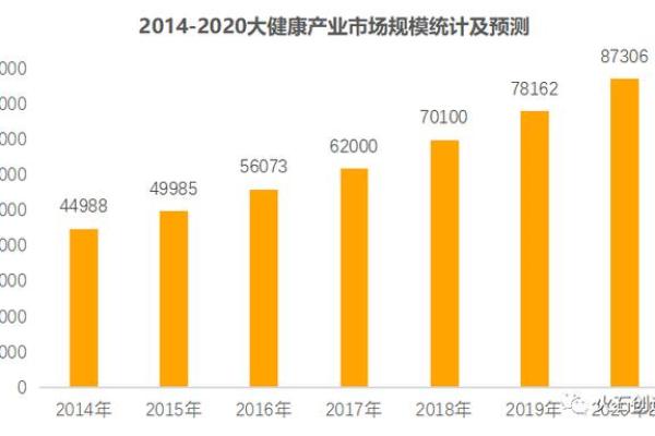 如何通过宇轩五行改善健康与财富 如何通过宇轩五行改善健康与财富