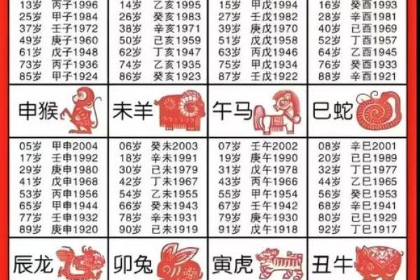 农历出生的人,最适合从事哪些职业 农历出生的人,最适合从事哪些职业