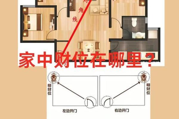 家居风水中的门口布局与财运关系 家居风水中的门口布局与财运关系