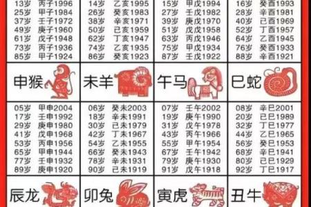 农历出生的人，最适合从事哪些职业